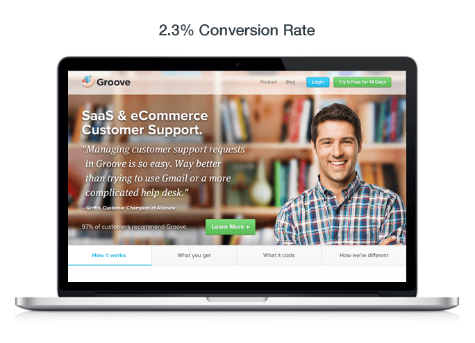 2.3% conversion rate
