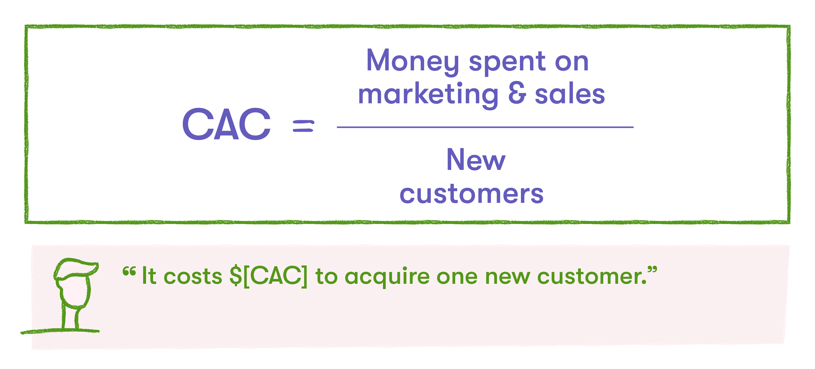 CAC formula for customer marketing analytics