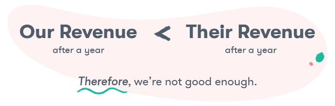 Jealous of others success: The growth envy equation