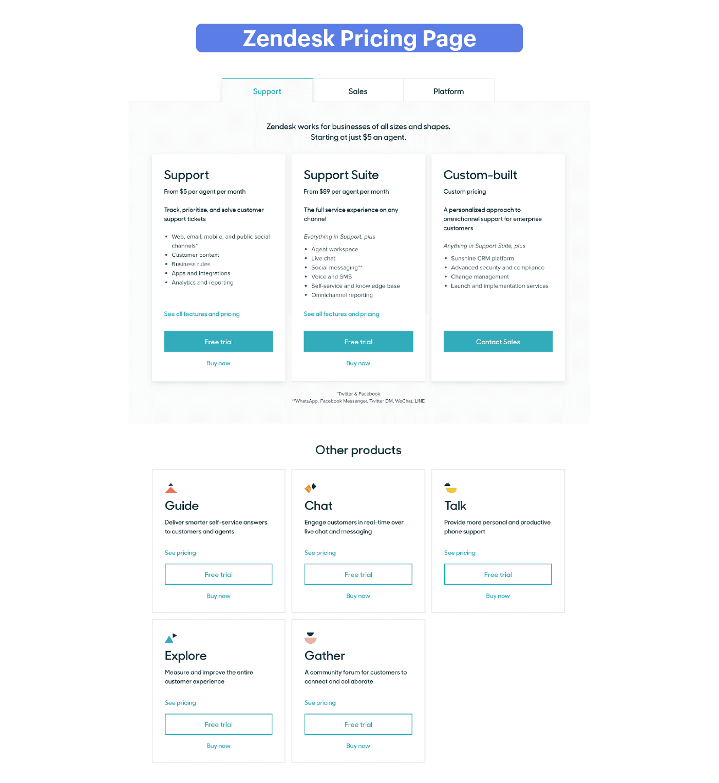 Zendesk pricing page shows ranges from $5 to at least $199 per user per month, billed annually.