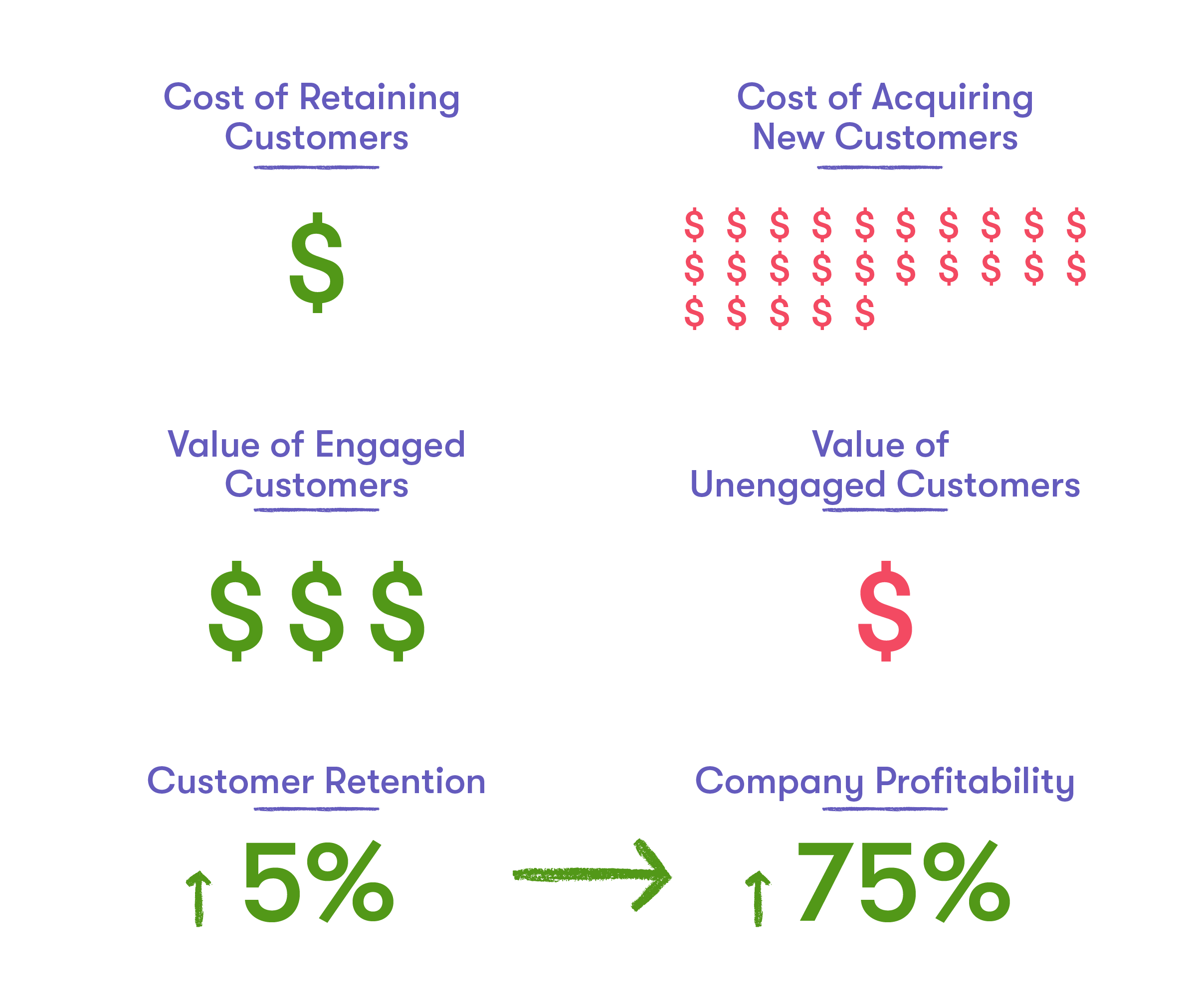 customer marketing stats infographic