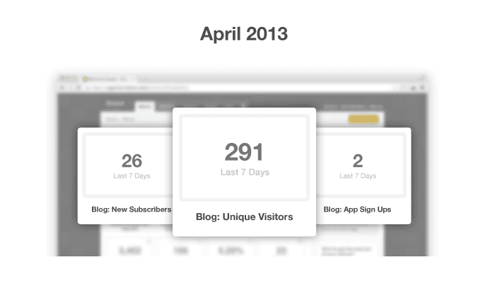 Selling online course: Stats low traffic