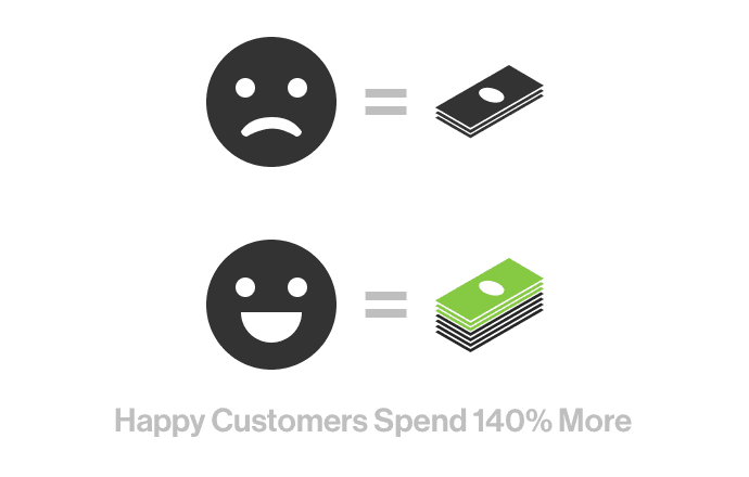 Source: Harvard Business Review