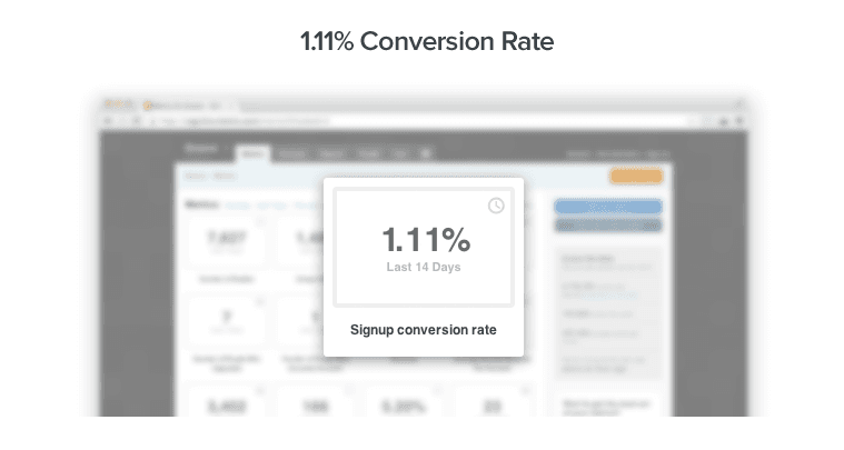 1.11% conversion rate