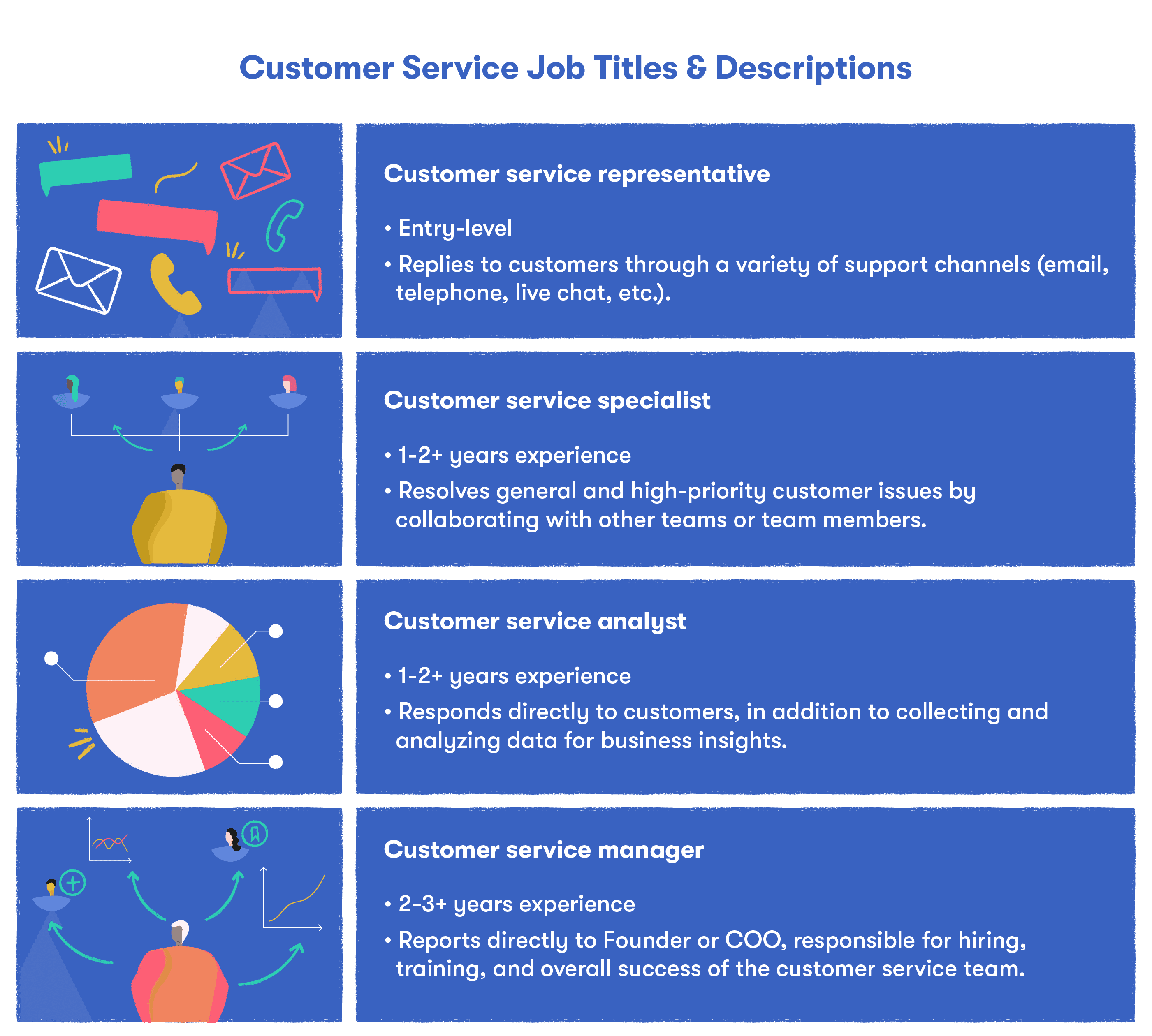 customer service job descriptions and titles