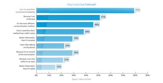 Source: Econsultancy