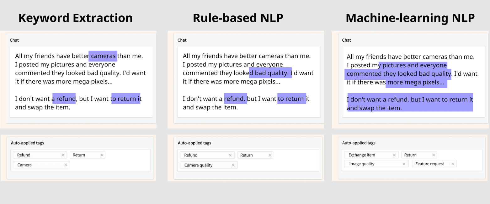 An example of the NLP technology deployed in SentiSum sentiment analysis tools.