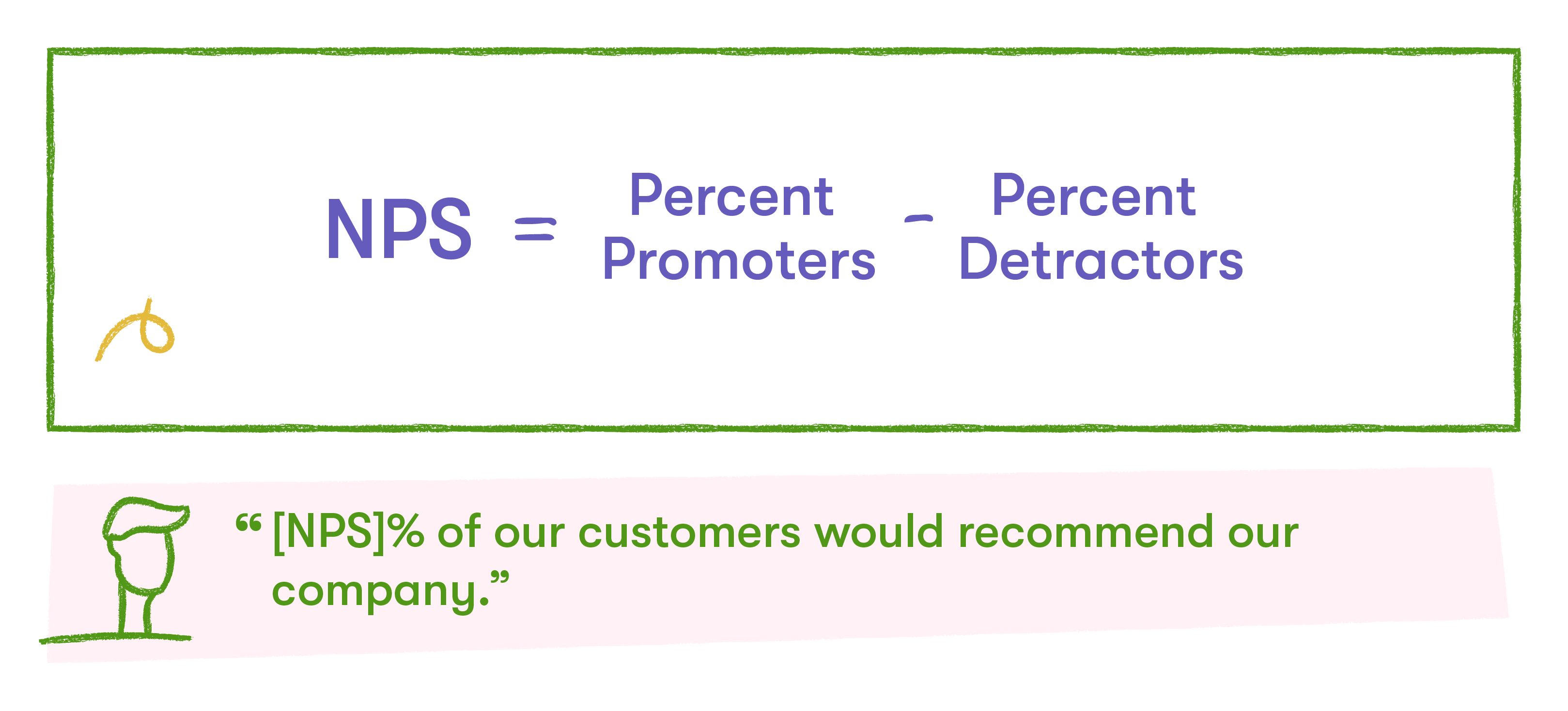NPS formula for customer marketing analytics