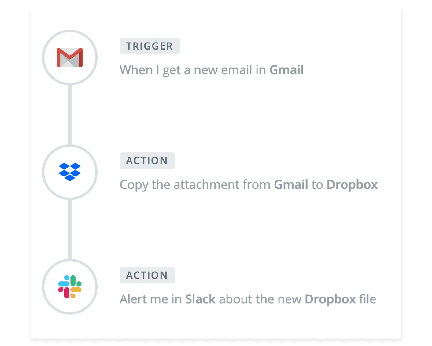 Customer service app 5 zapier