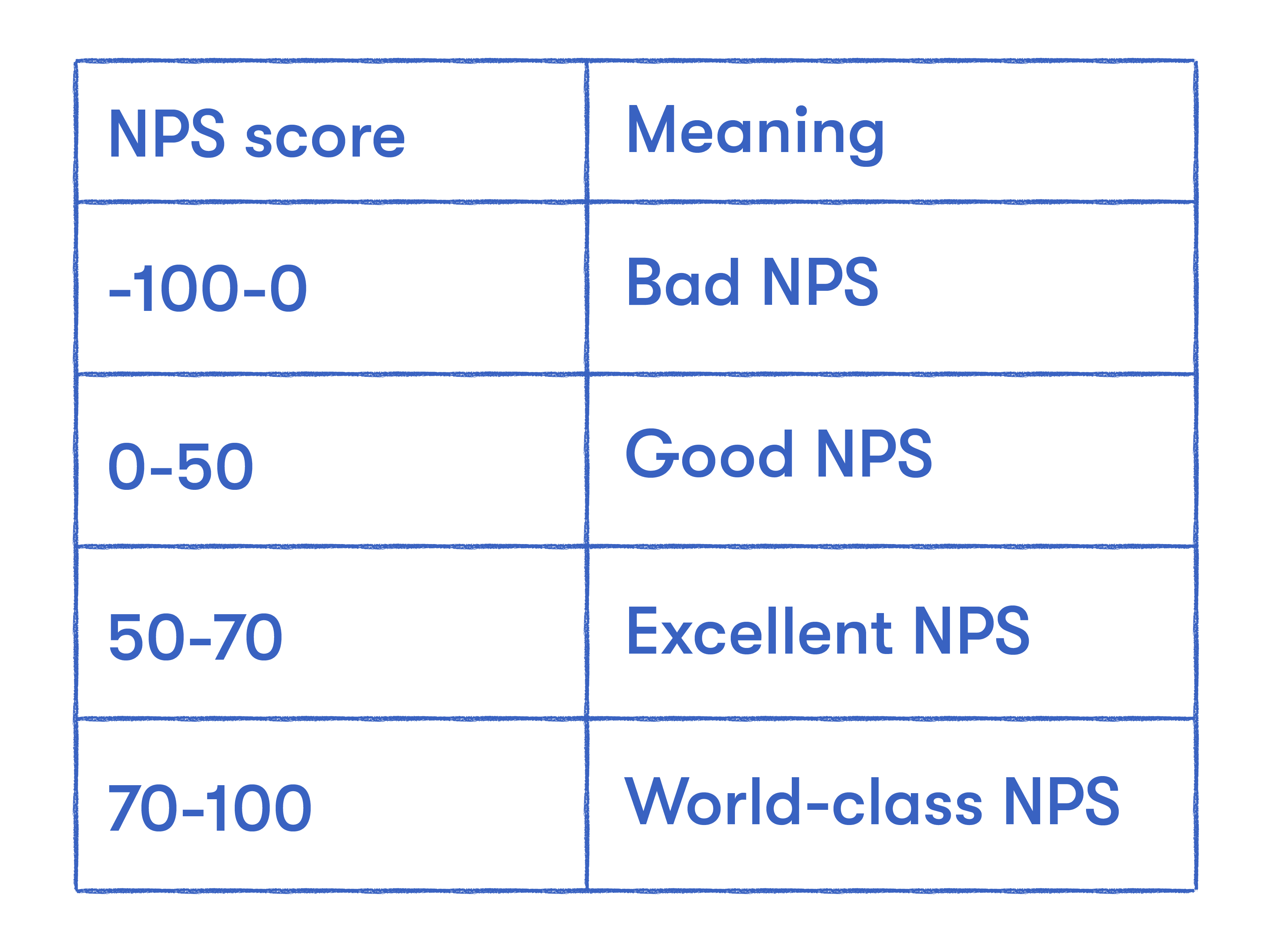 NPS score meaning