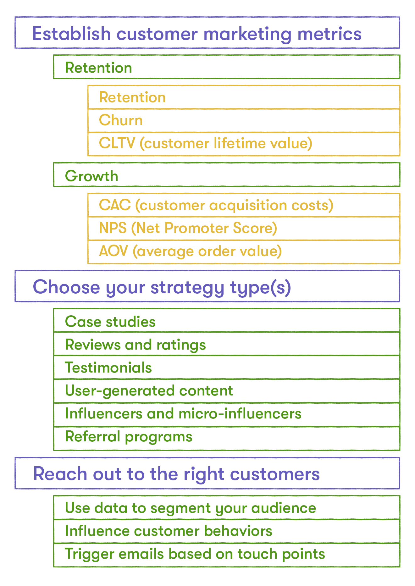 customer marketing plan overview