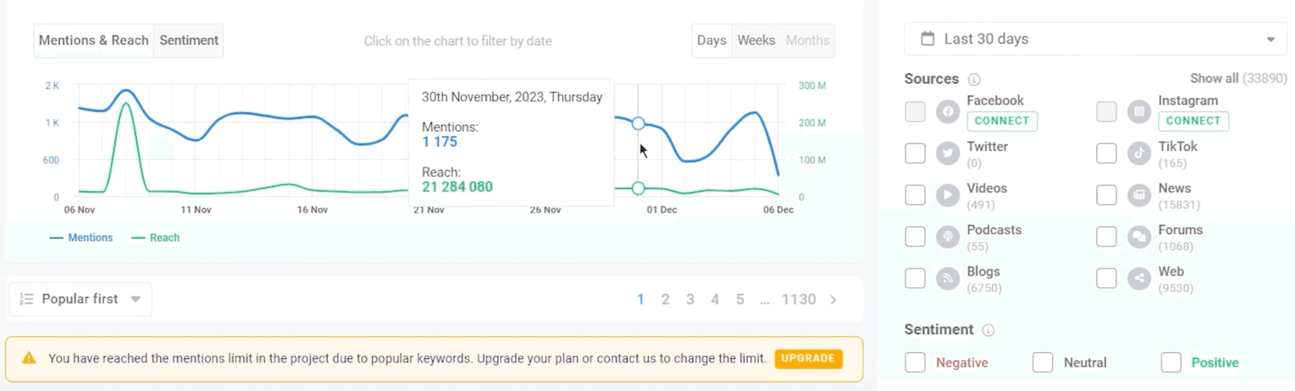 A screenshot of Brand24 social monitoring feature for small business marketing teams
