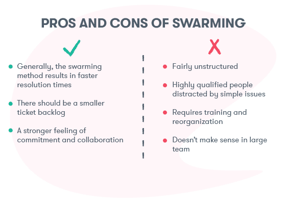 The pros and cons of swarming