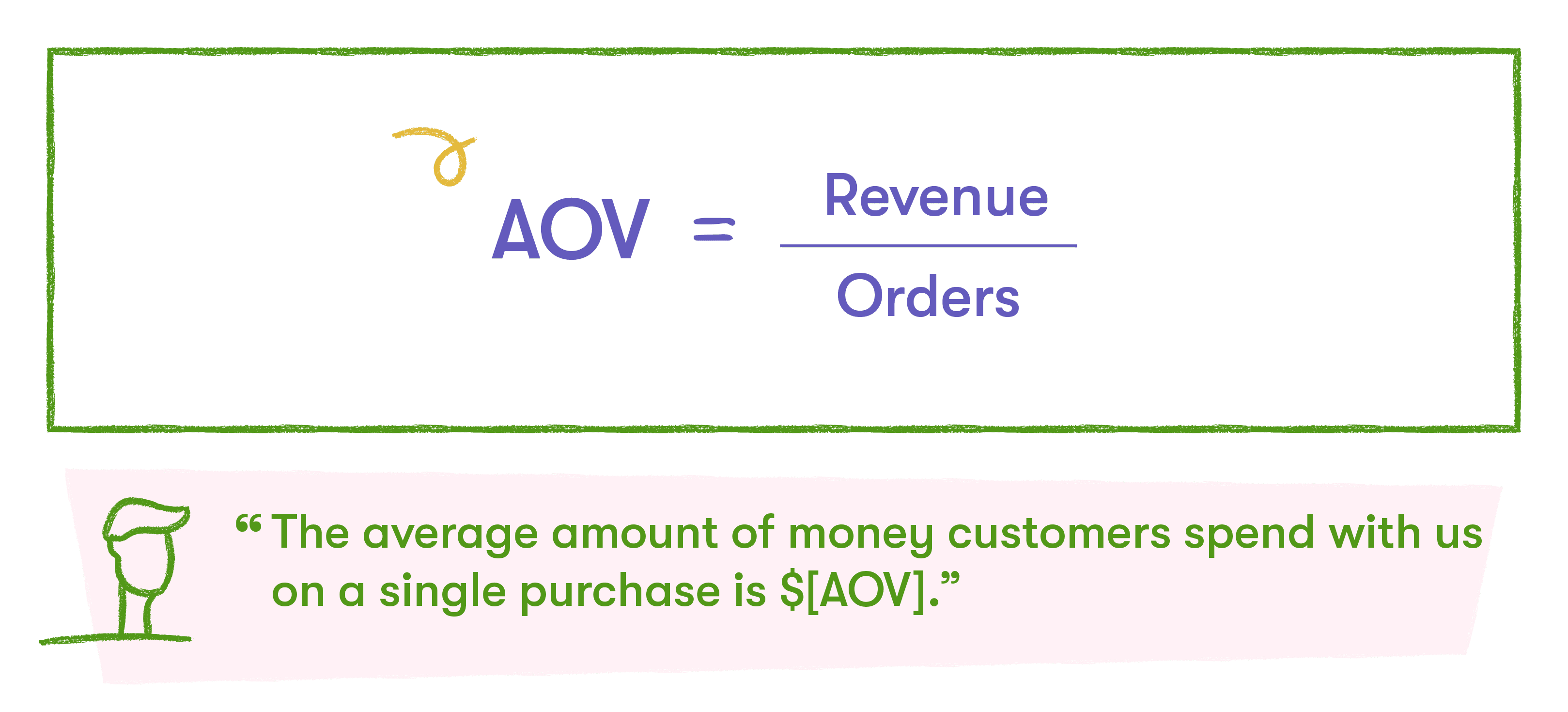 AOV formula for customer marketing analytics