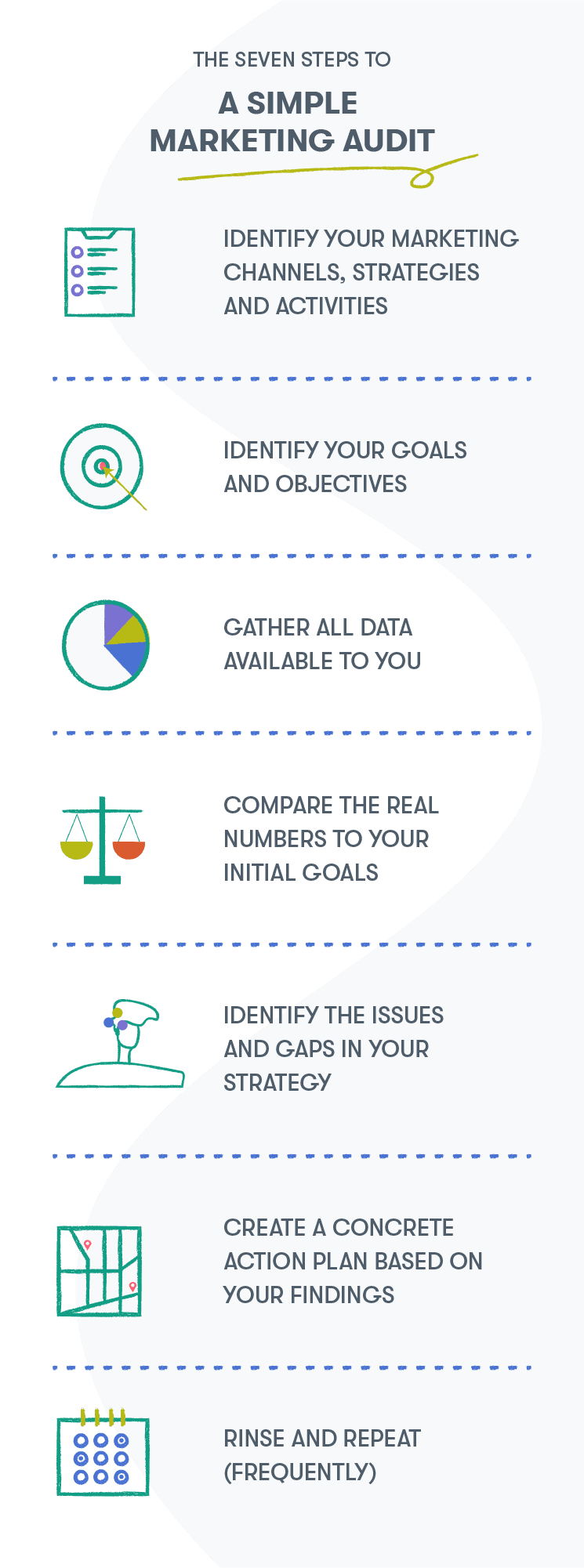 7 steps to a simple marketing audit