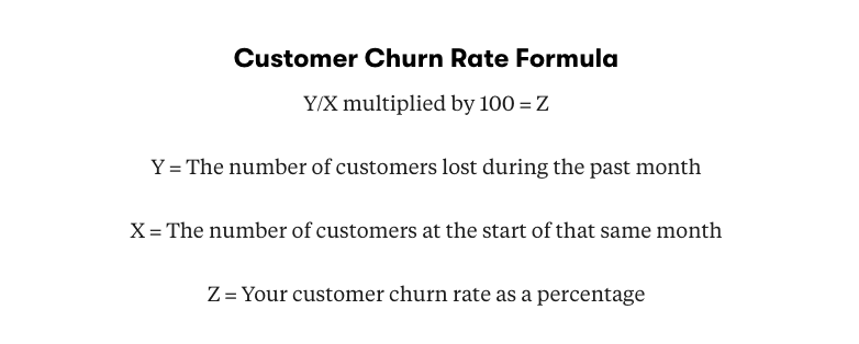 Customer churn rate formula, expressed as a percentage.