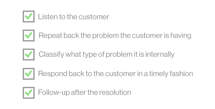The De-Escalation Checklist
