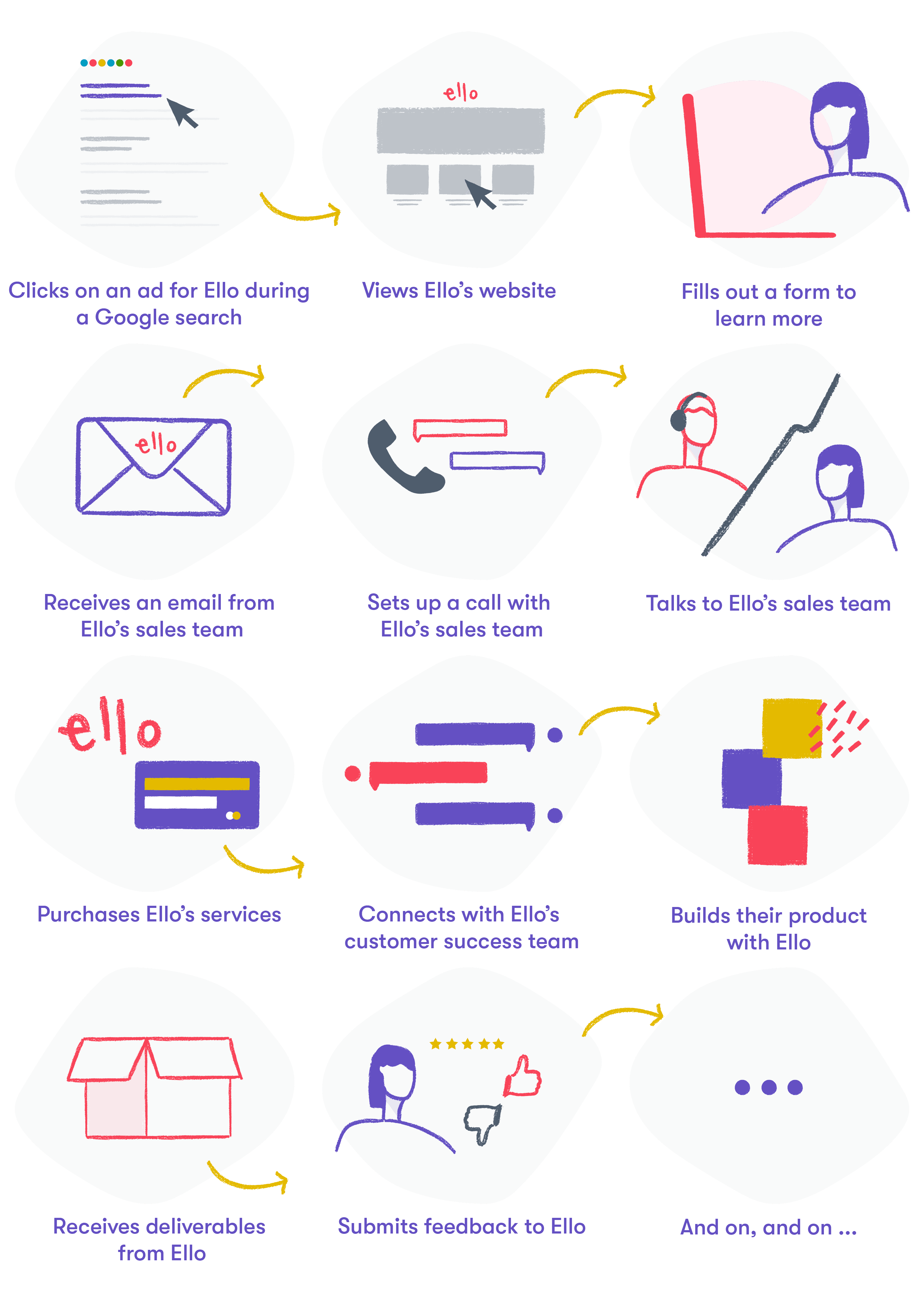 customer experience touch points