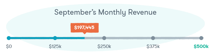 Jealous of others success: sharing our revenue numbers is not supposed to make anyone jealous