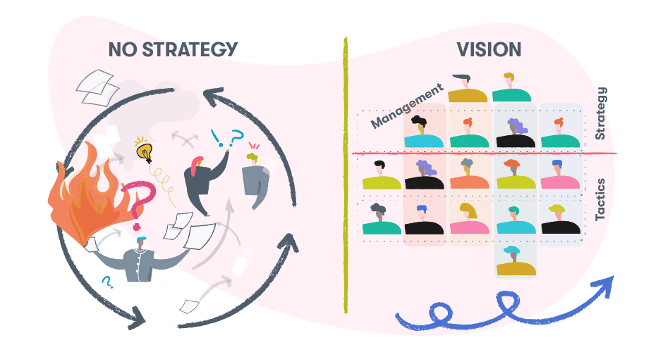 From no strategy to having a clear vision