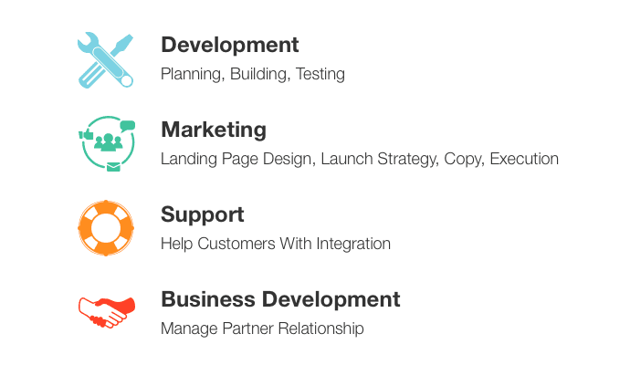 Key responsibilities