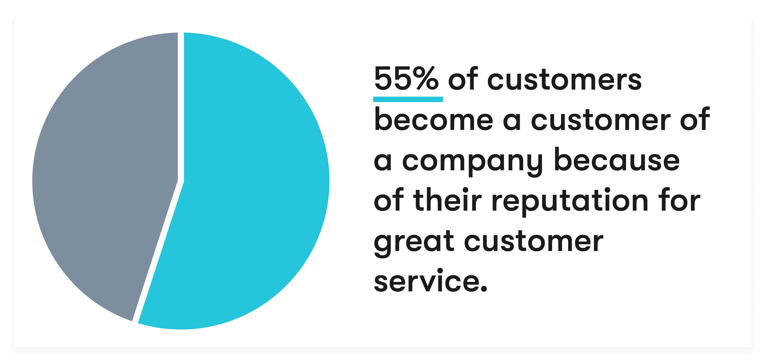 why customer service is important reason 8 brand awareness