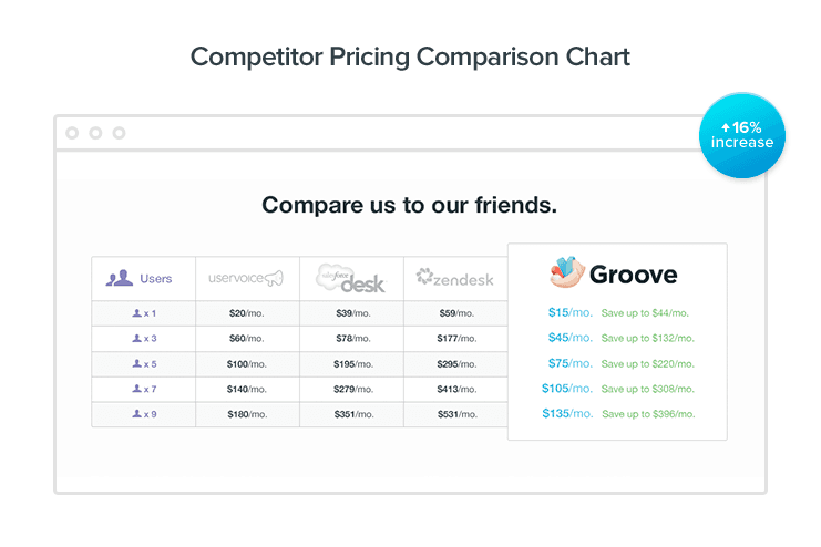 competitor pricing comparison chart