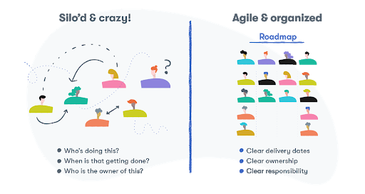 Agile and organized