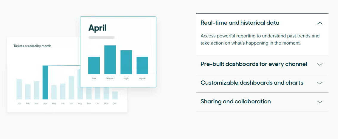 Zendesk's reporting and analytics features