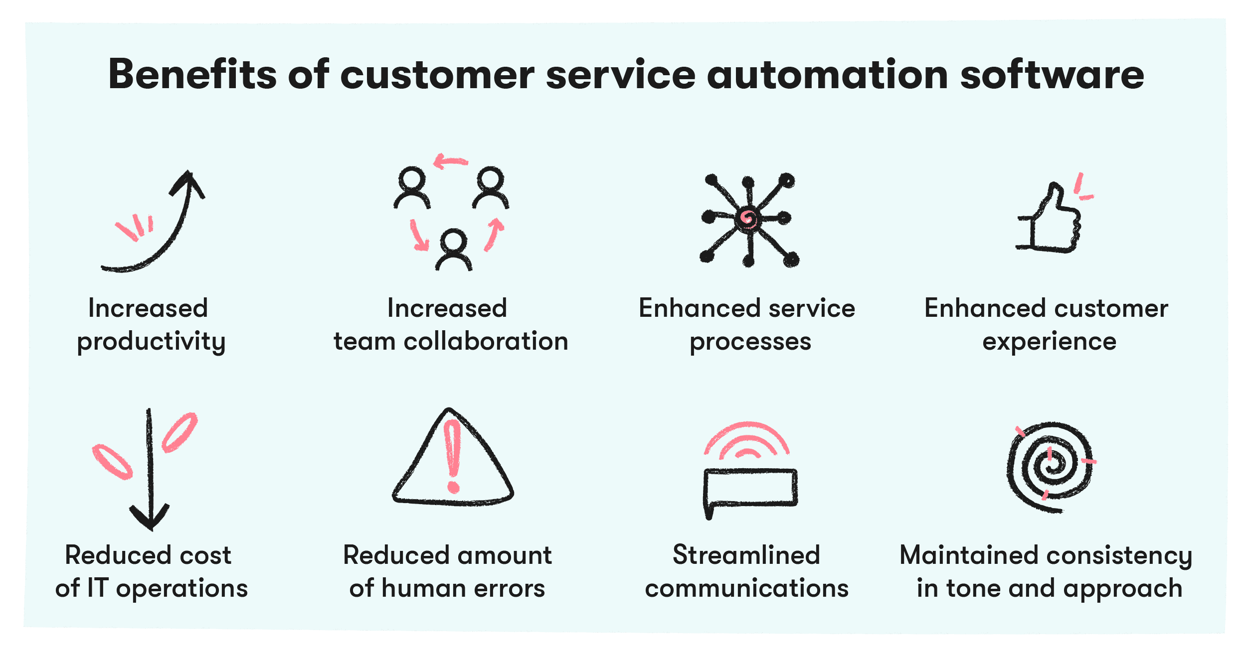 benefits of customer service automation