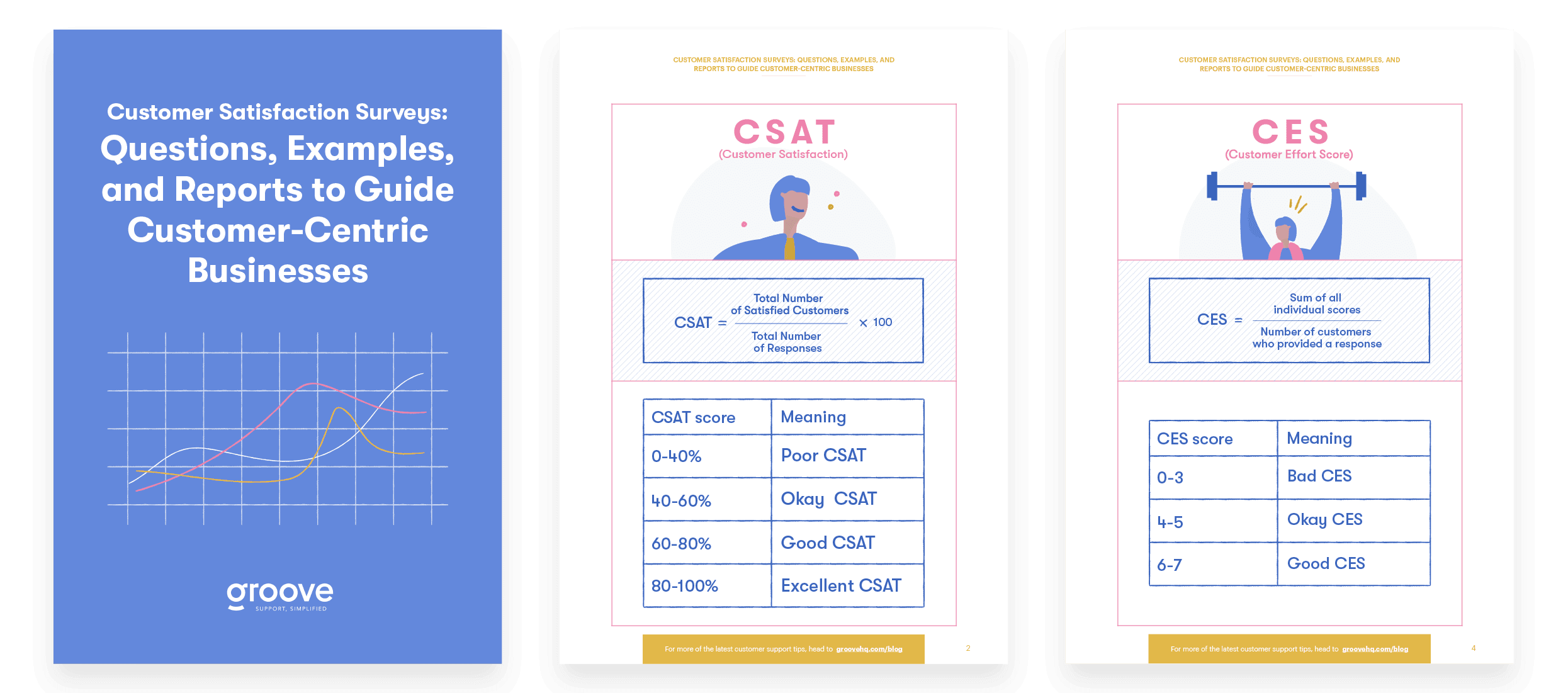 preview of customer satisfaction surveys article