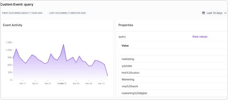 Usermaven allows you to track specific events, feature usage, and assess he impact of retention.