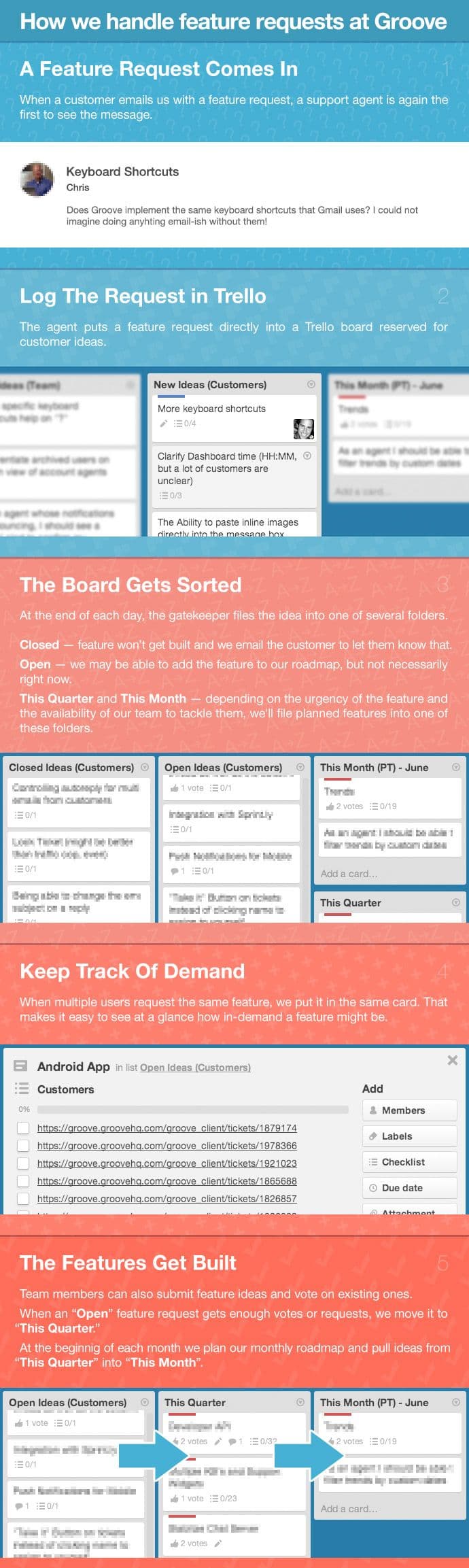 Why Bug Reports and Feature Requests Don’t Overwhelm Us Anymore