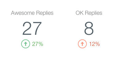 Track Customer Sentiment