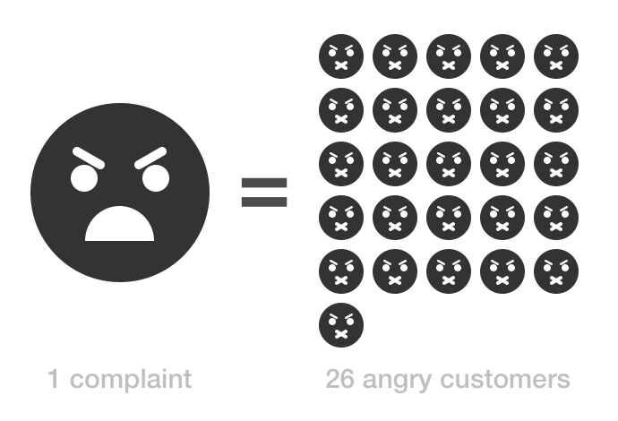 Importance of Customer Service: It Plays an Outsize Role in Tech Company Success Importance of Customer Service: It Plays an Outsize Role in Tech Company Success