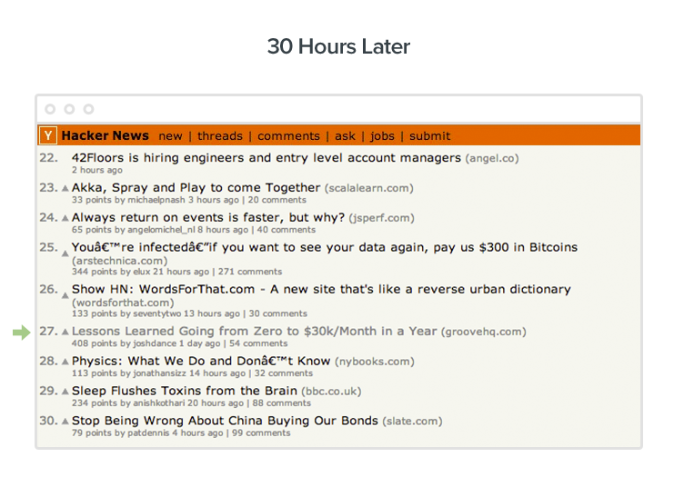 Hacker News: 30 hours later