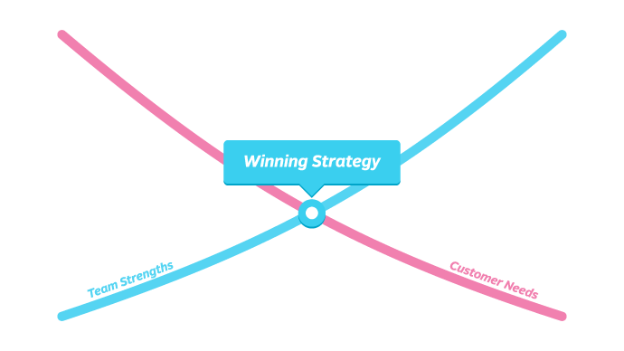 One-on-one meetings help us find the winning strategy