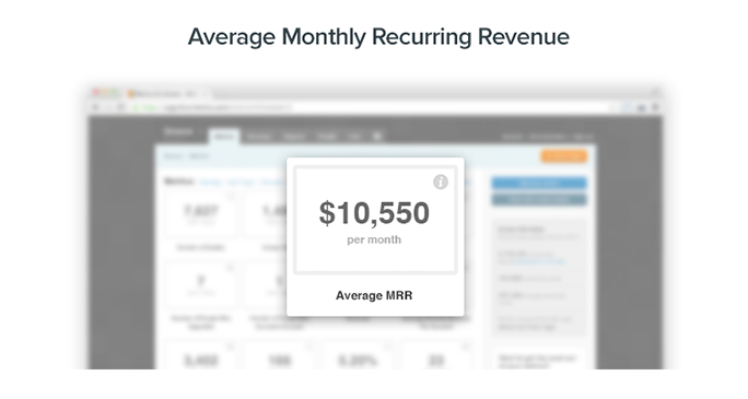 Average Monthly Recurring Revenue: $10,550