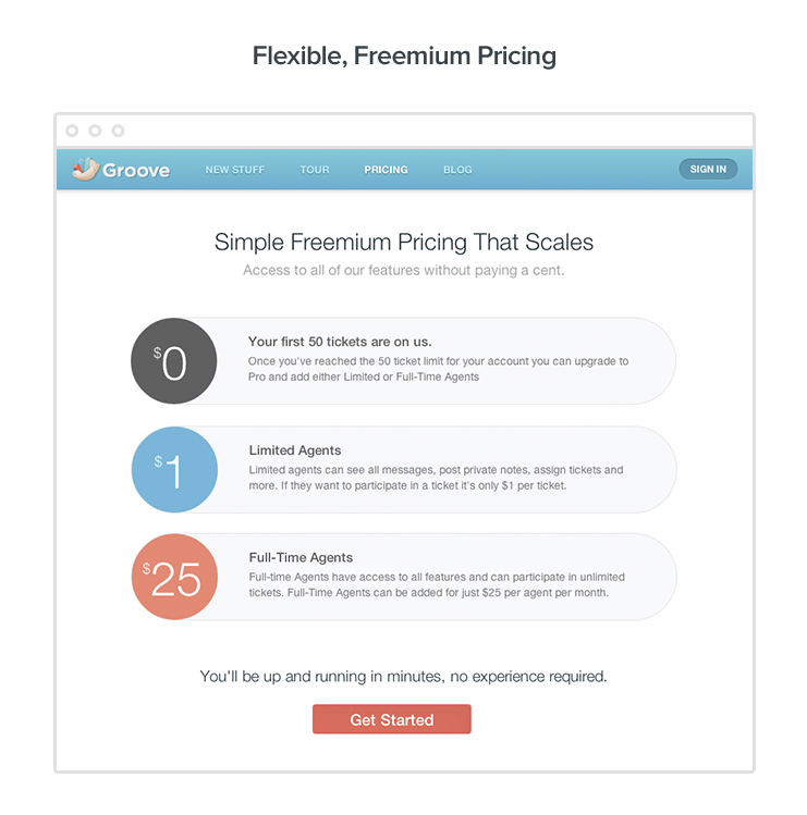 flexible, freemium pricing