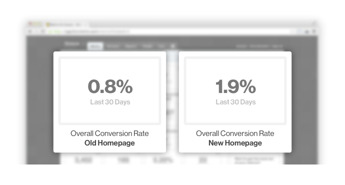 Conversion rate new vs. old blog homepage
