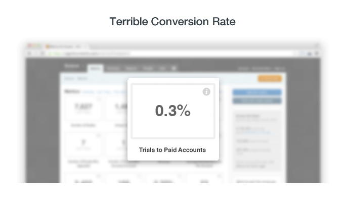 Terrible Conversion Rate