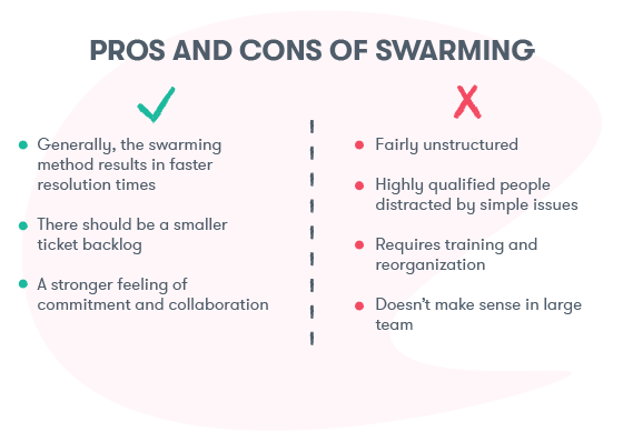 The pros and cons of swarming