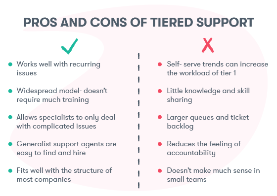 The pros and cons of tiered support