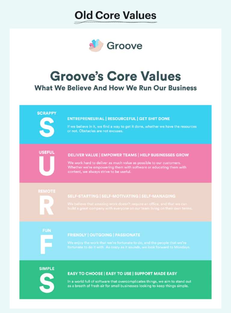 You’ll outgrow your company’s core values. Here’s what to do next.