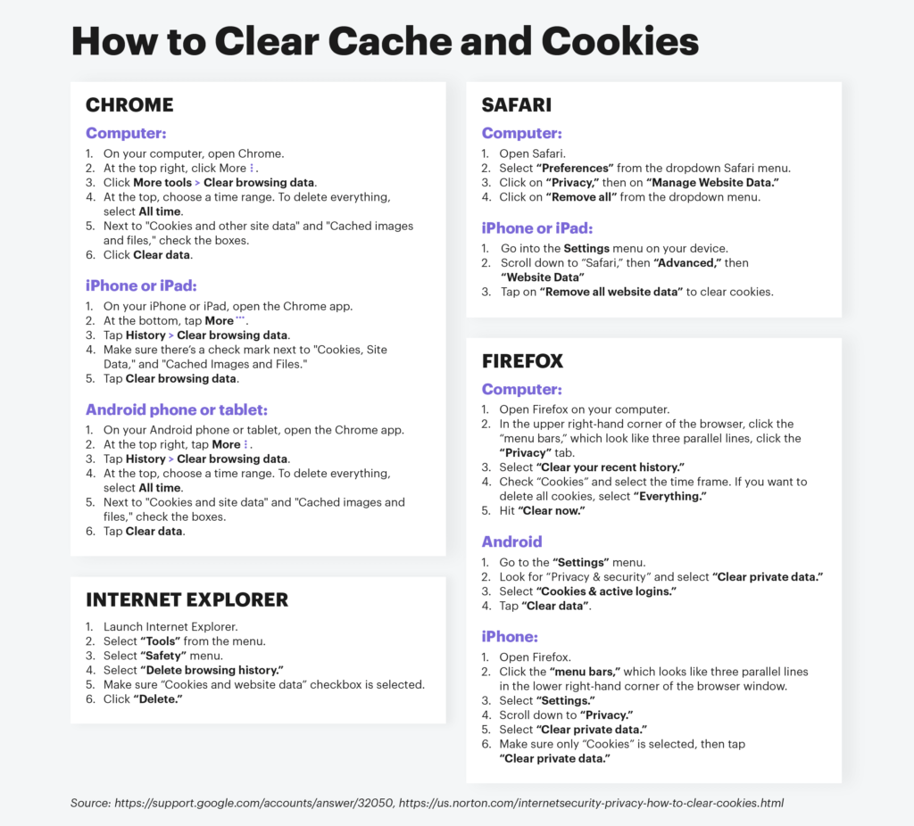 how to clear cache and cookies