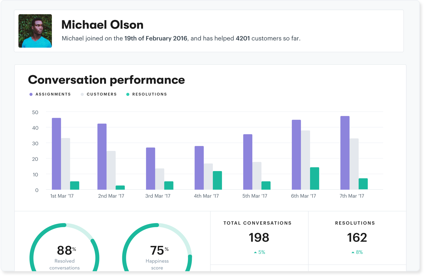 The Industry Standard In Help Desk Reporting Groove