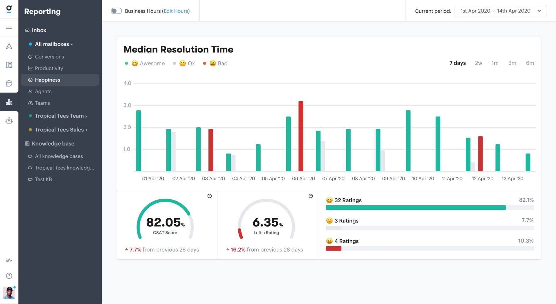 Happiness - A deep dive into customer sentiment.