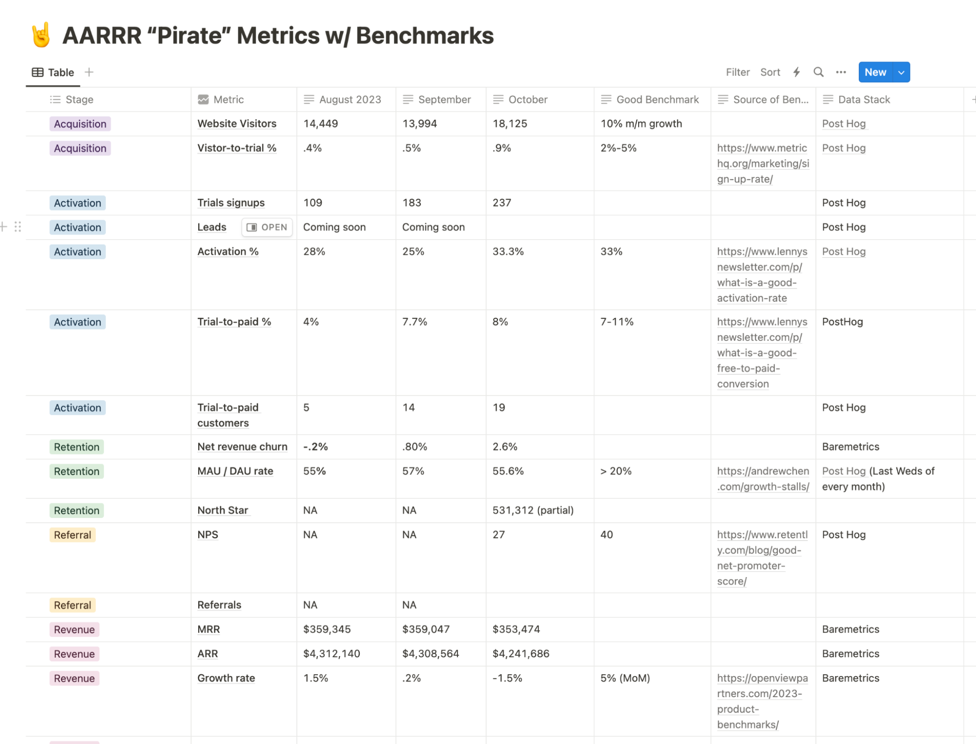 benchmarks