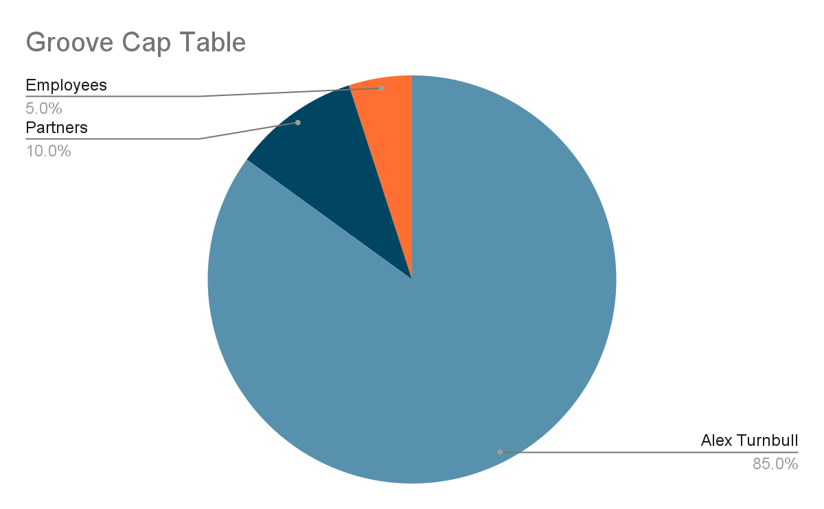 cap table