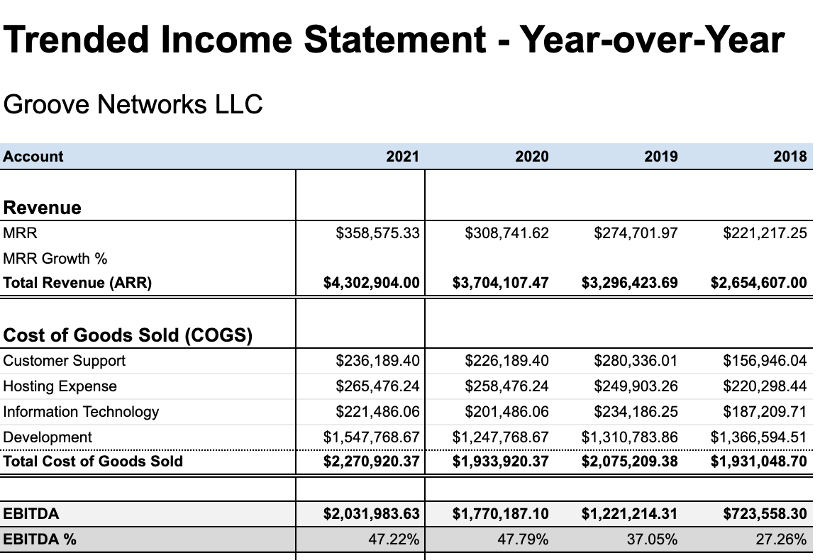 networks llc